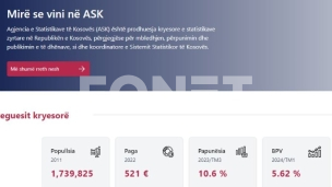 Na Kosovu 1,58 MLN stanovnika 